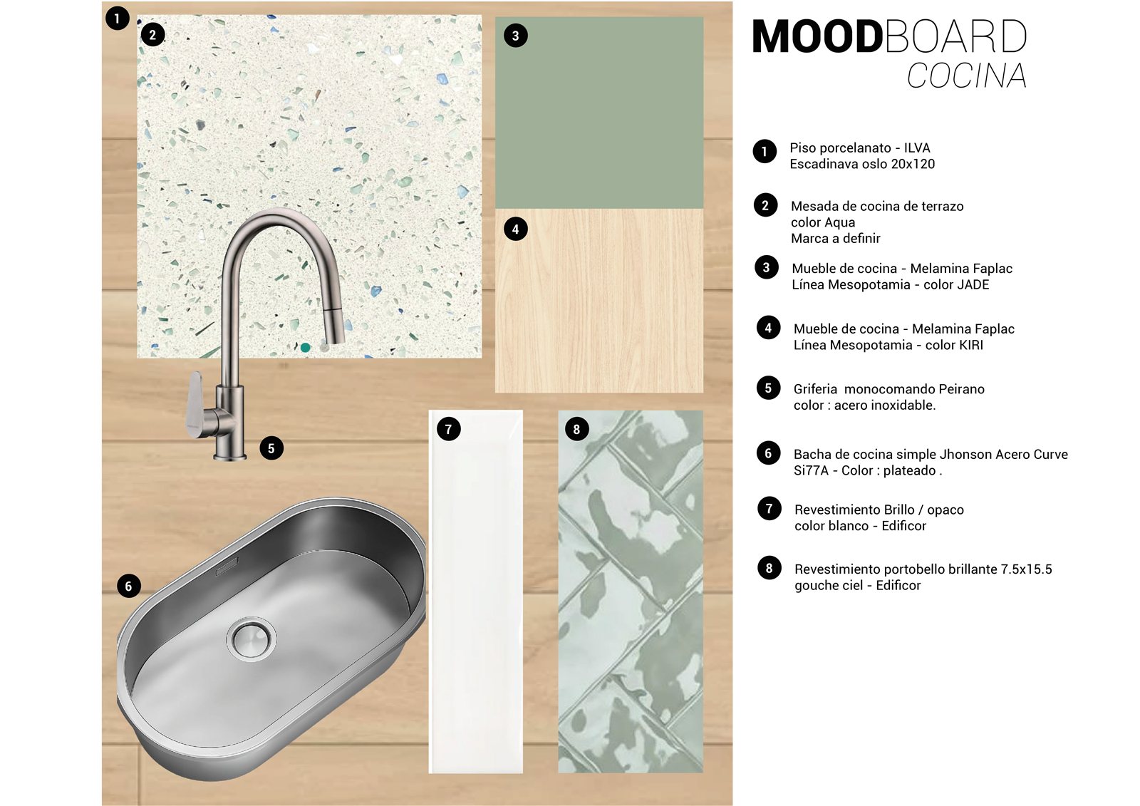 Moodboard de cocina